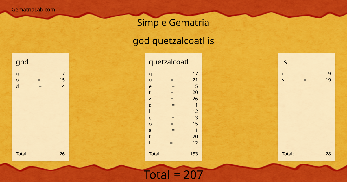 god quetzalcoatl is in simple Gematria
